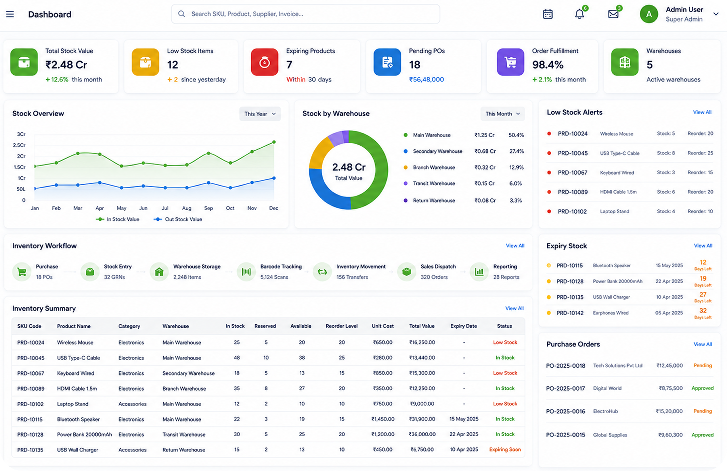 Inventory Dashboard