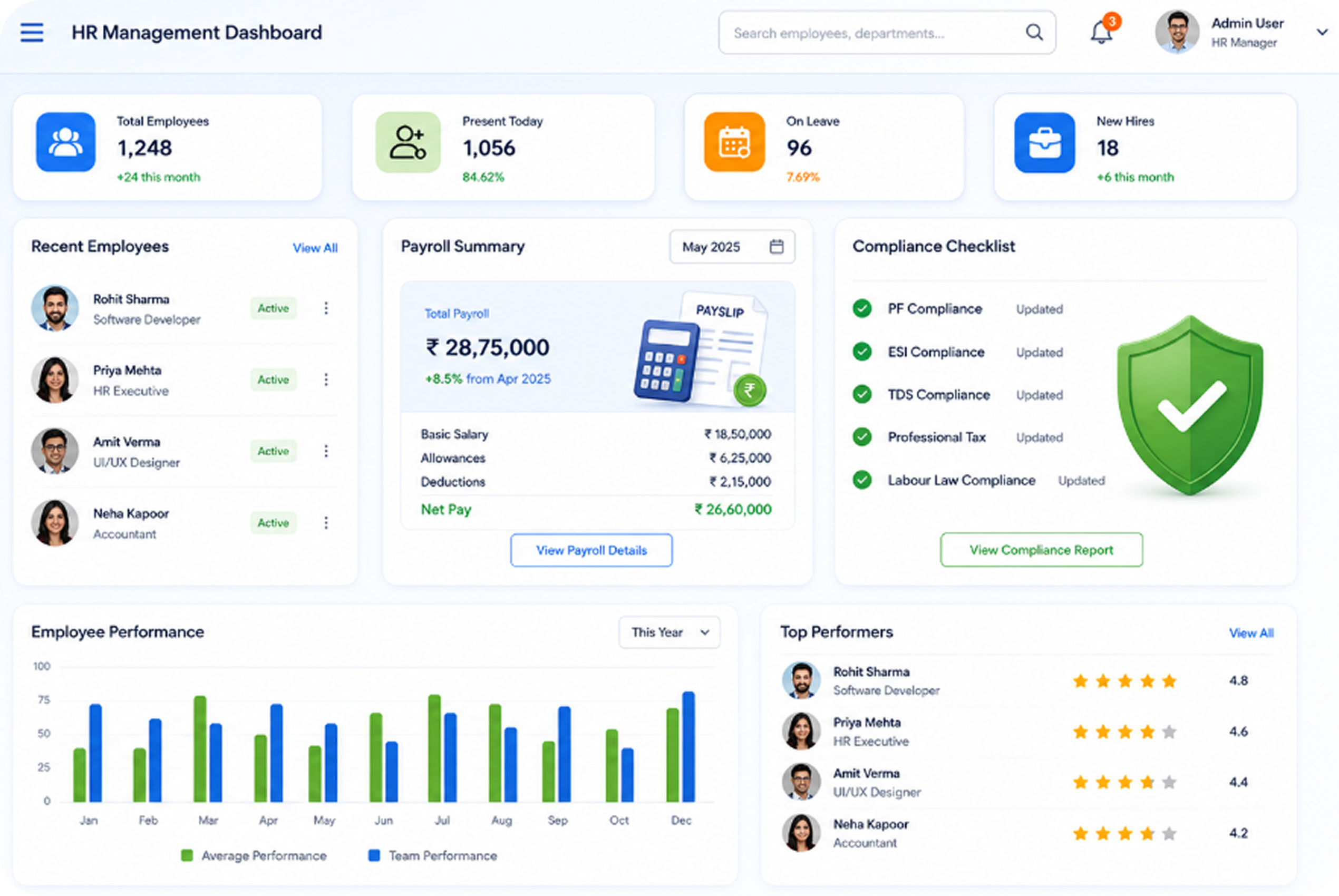 HR Dashboard