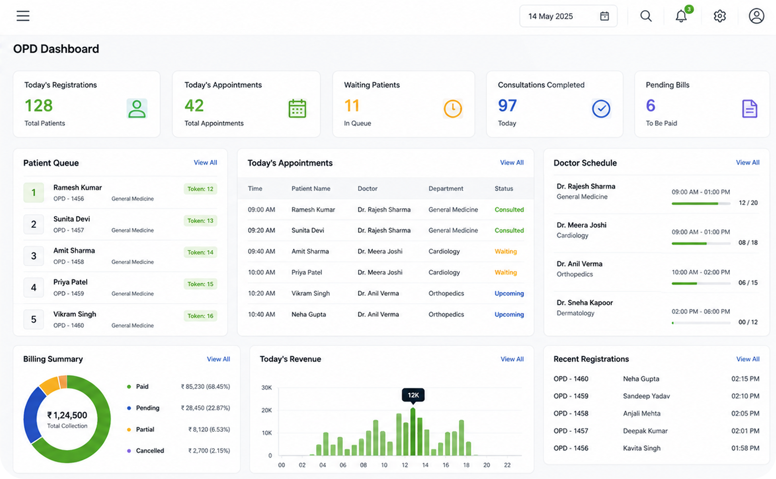 OPD Dashboard