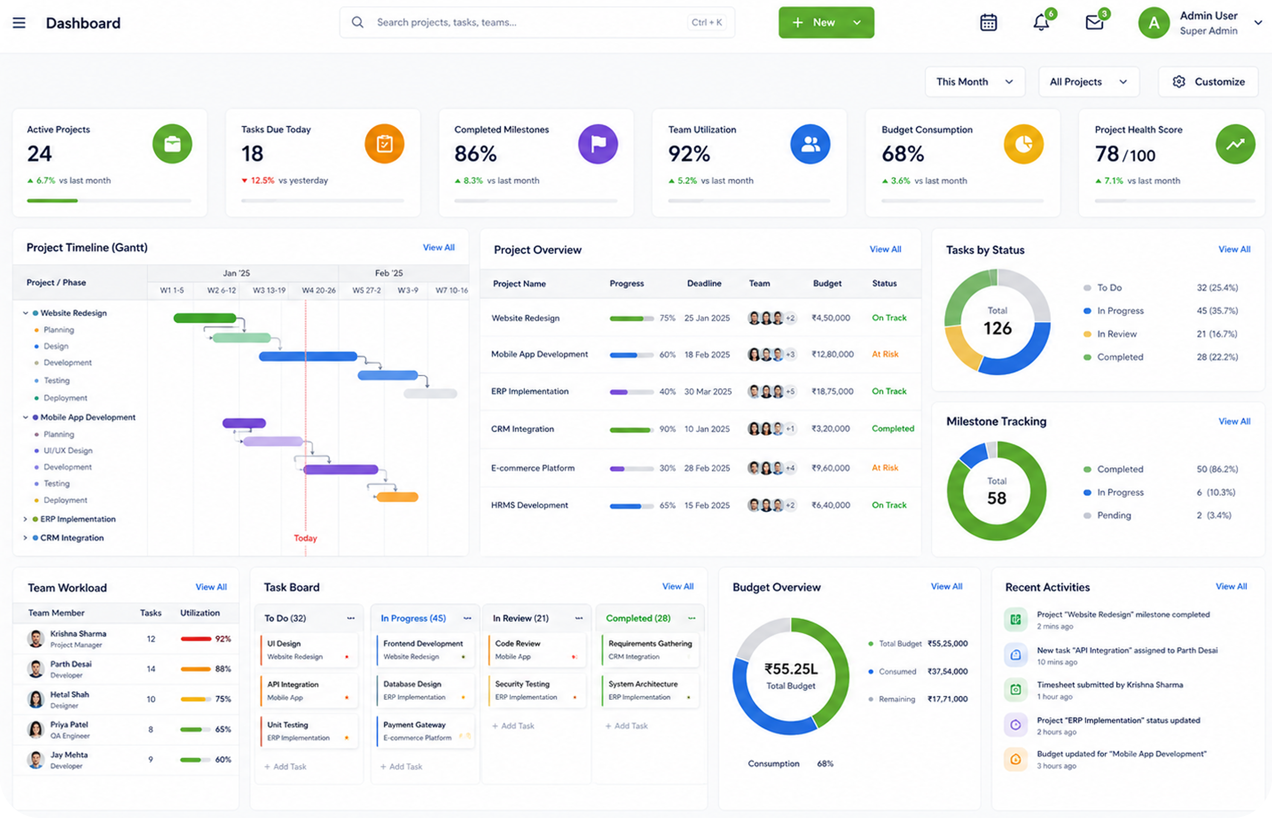 Project Dashboard